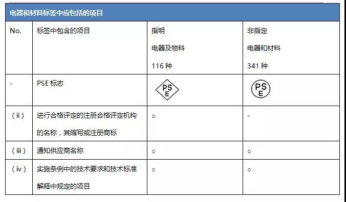 PSE標簽的詳細信息